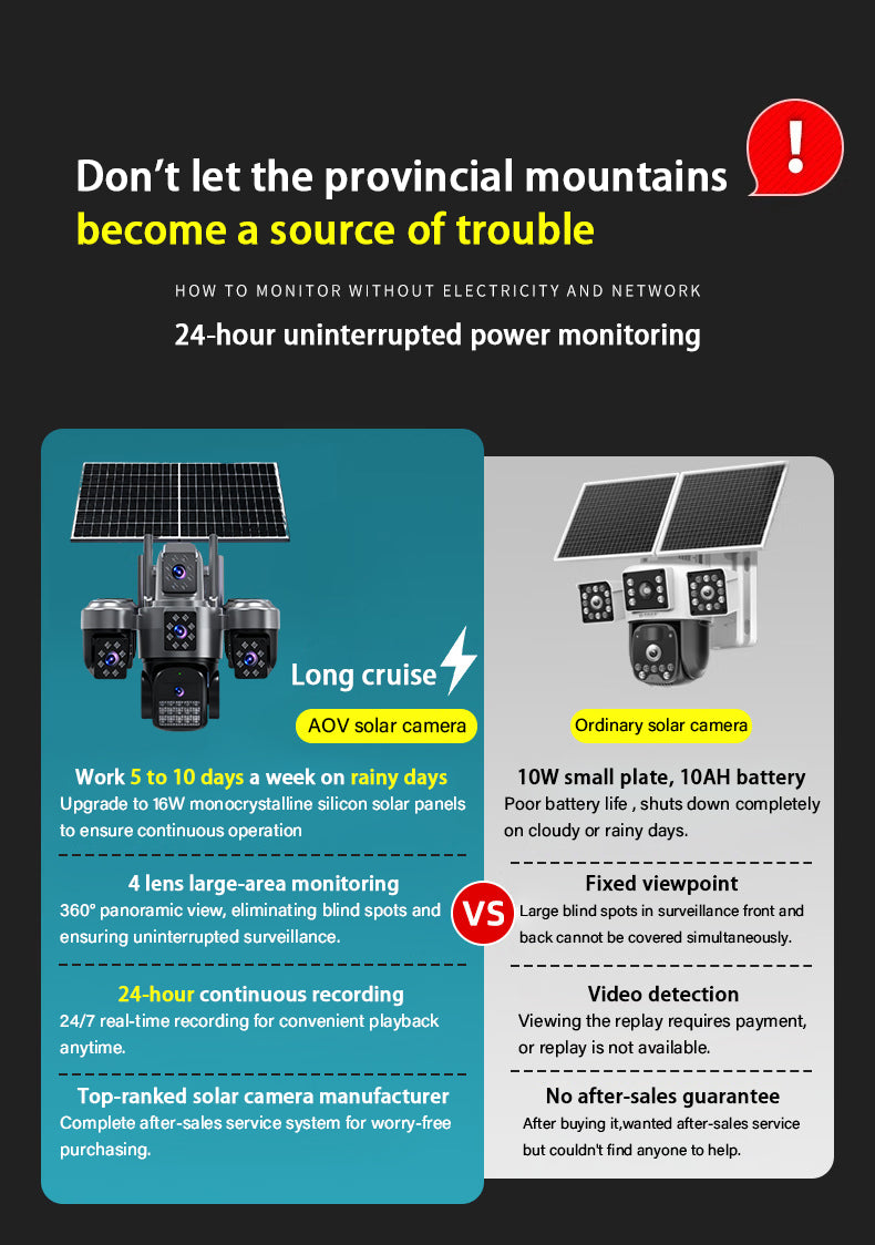 AOV-V566H Real 4 lens